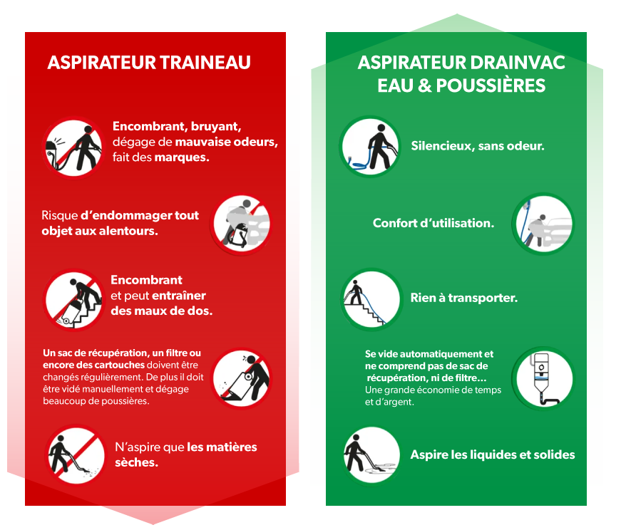 Comparaison-aspiration-traditionnelle-Drainvac